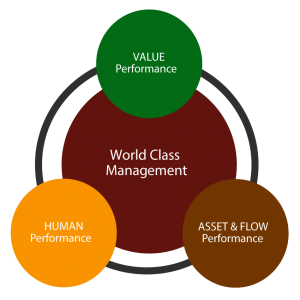 World Class Management