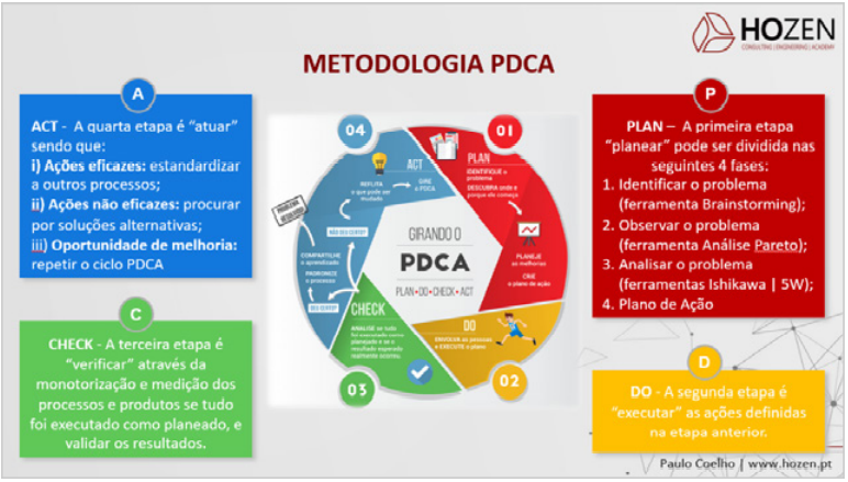 Metodologia PDCA - Projeto Maxiplás e HOZEN