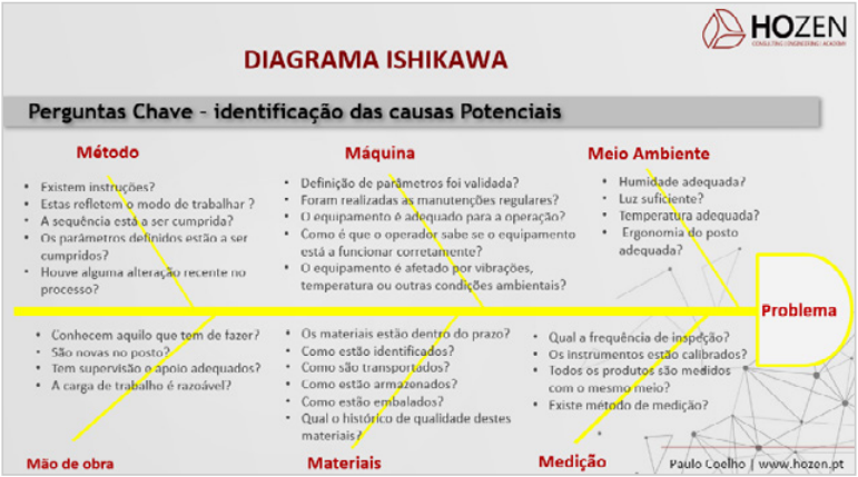 Diagrama de ISHIKAWA - Projeto Maxiplás e HOZEN